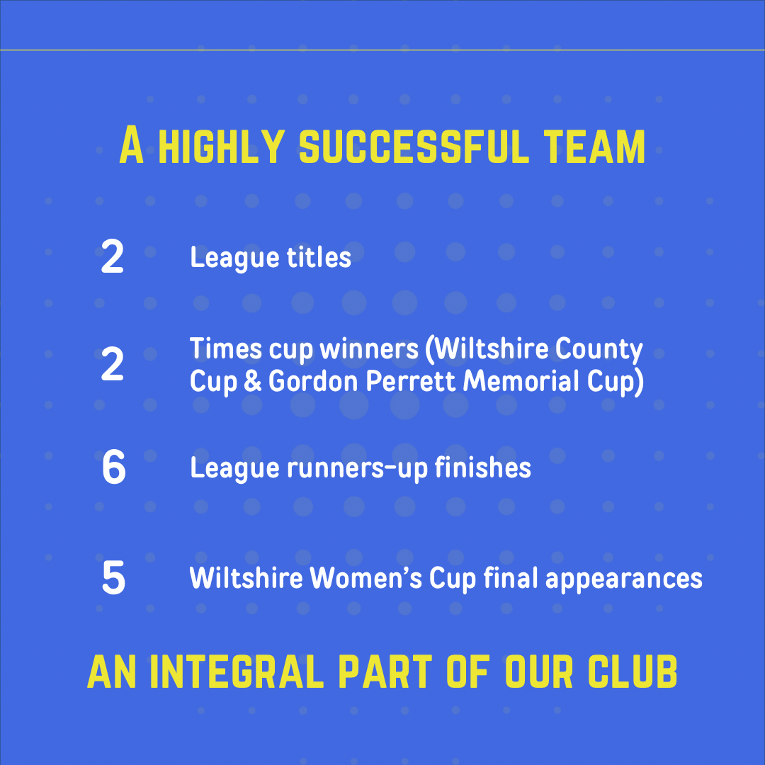 Women’s football at RWBTFC: A potted history 