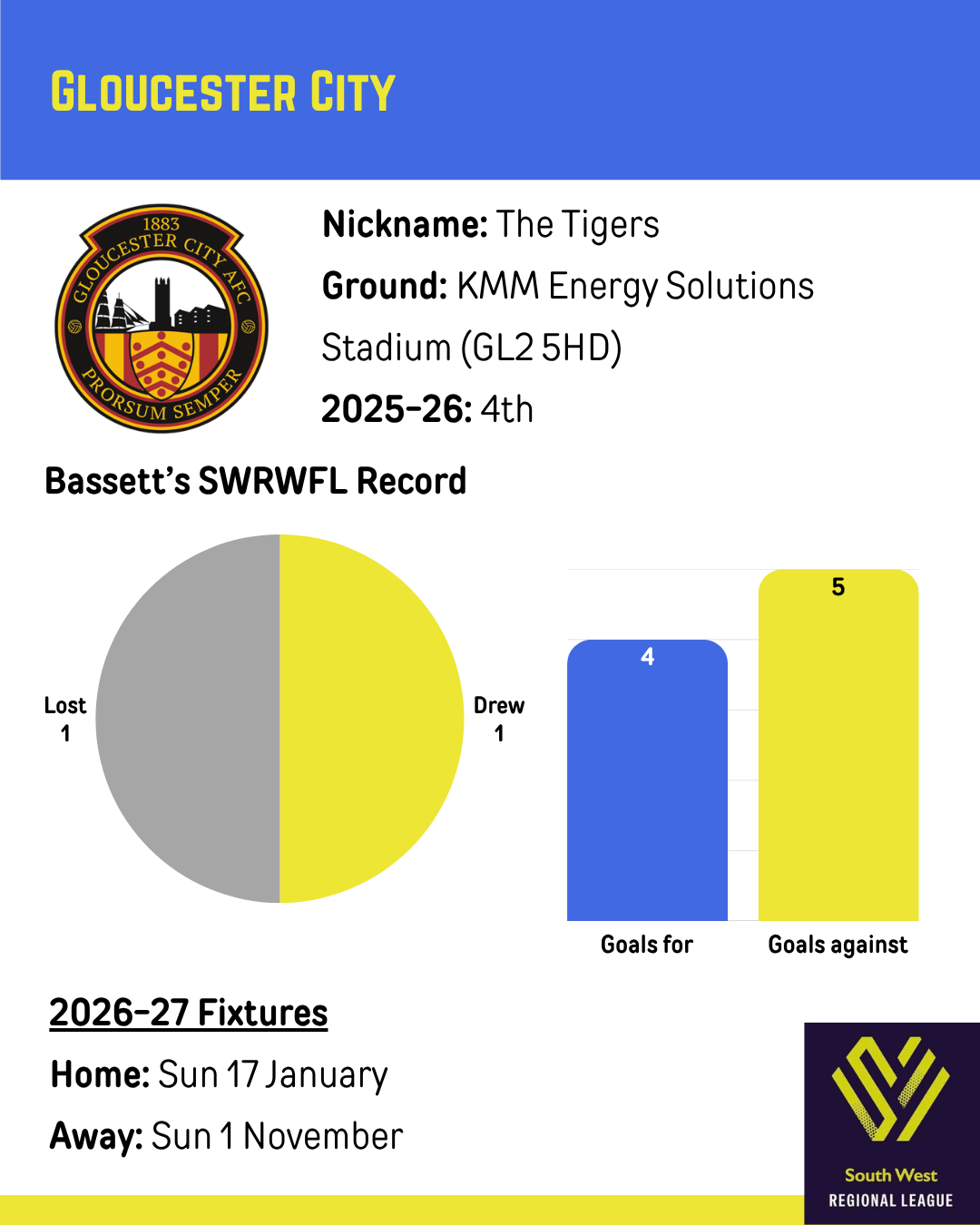2026-27 South West Regional Women’s Football League Premier Division 