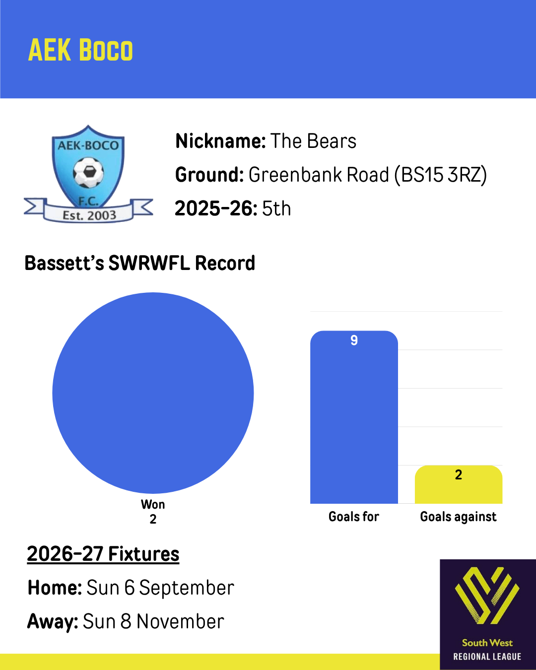 2026-27 South West Regional Women’s Football League Premier Division 
