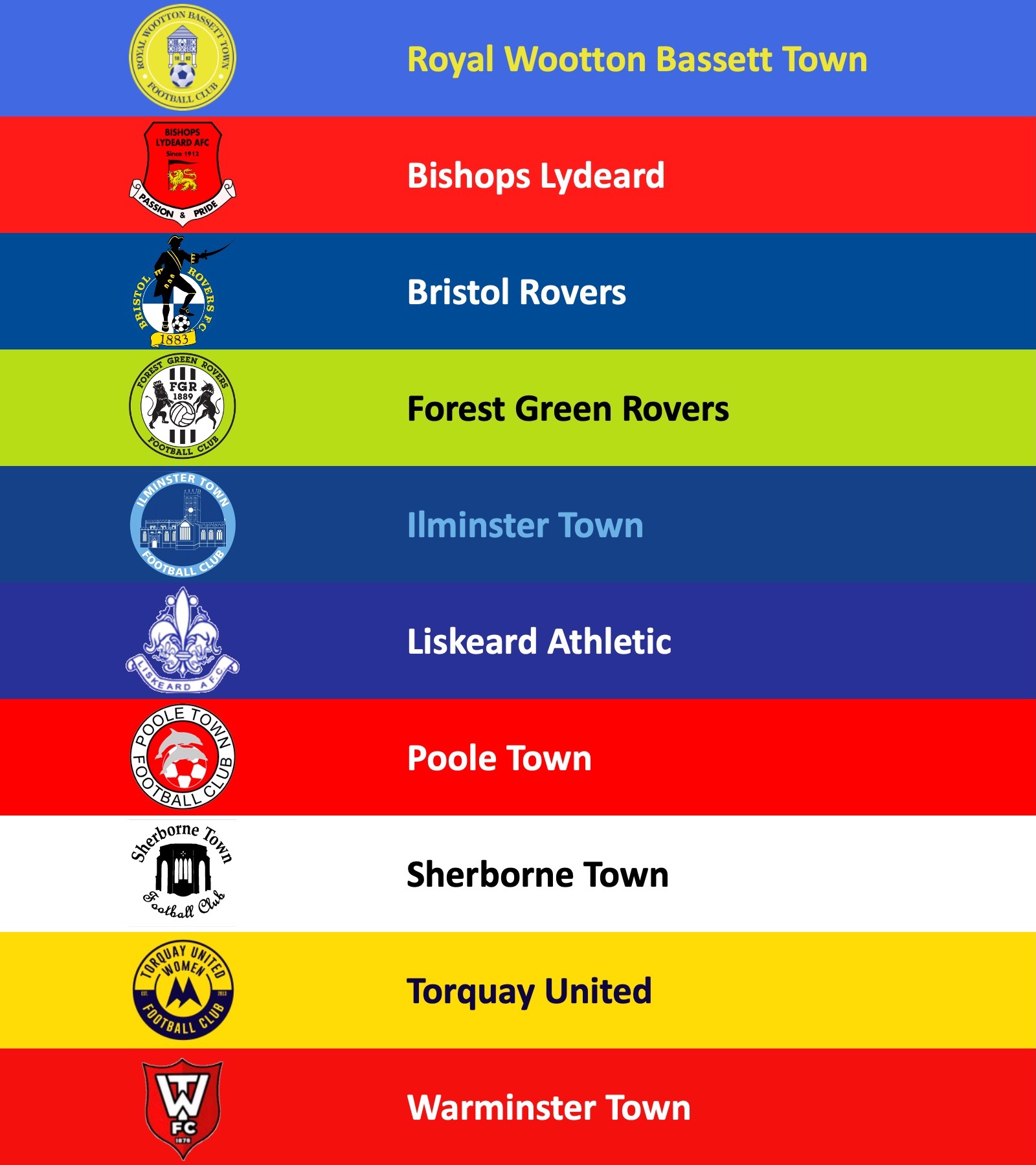 2022-23 South West Regional Women’s Football League constitution 
